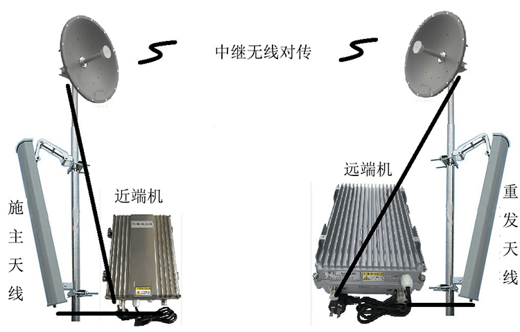 北川智能无线拉远移频中继直放站近端机远端机